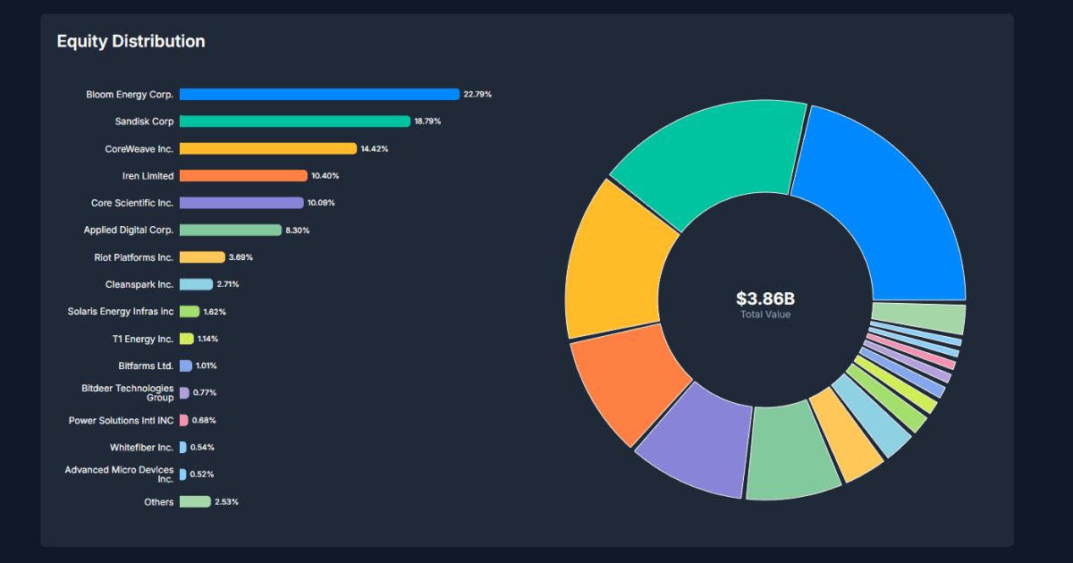 FundFollower view of a hedge fund's 13F equity holdings and quarterly changes